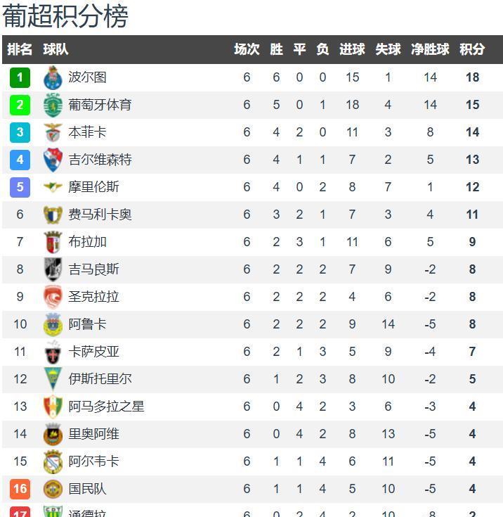 yid, img, cn yid, img, cn