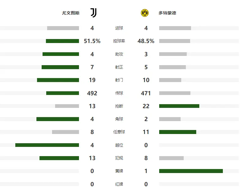 客场作战的, 年伊尔迪兹, 太久 客场作战的, 年伊尔迪兹, 太久