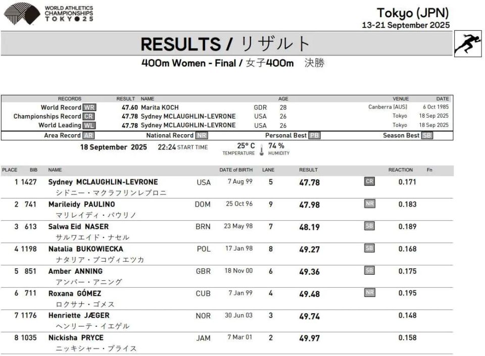 原本及格标, 米夺铜, img 原本及格标, 米夺铜, img