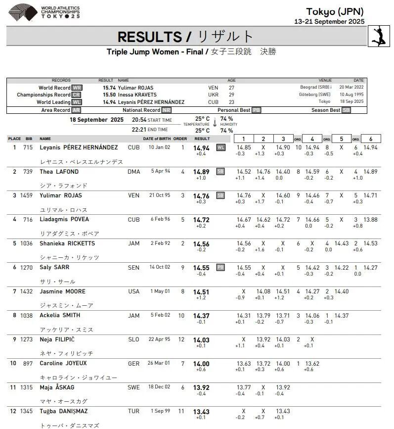 男子标枪决, 米决赛 男子标枪决, 米决赛